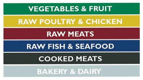 cutting-board-color-guide.jpg BarProducts.com Cutting Boards - Color Coded Citrus / Garnish Tools